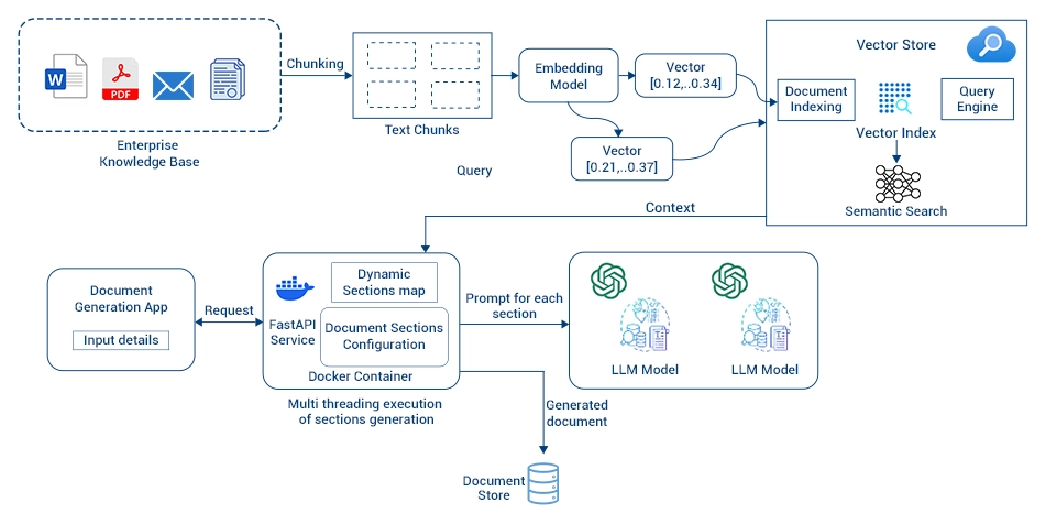 schematic-representation